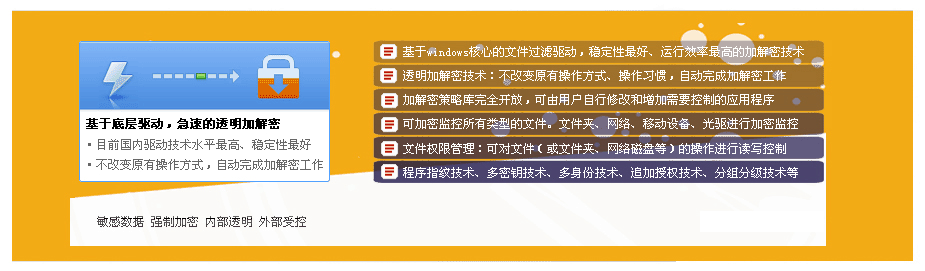 透明加密软件