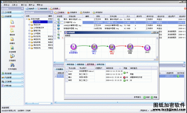 pdm工作流程管理