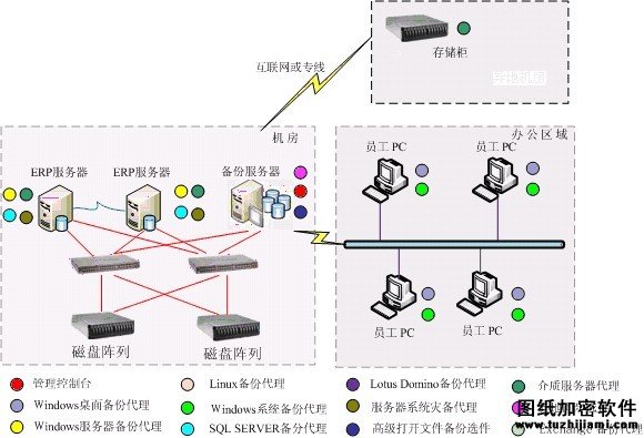 数据备份扩展