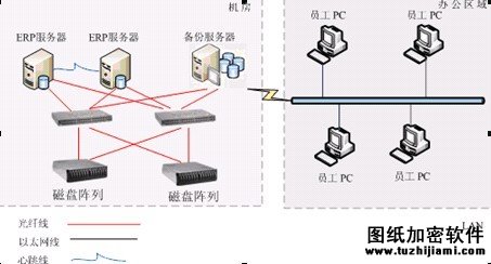 数据备份网络结构图