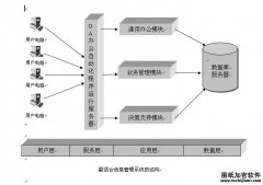 超陵企业办公自动化管理