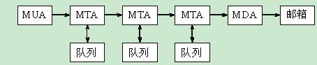 http://s8.51cto.com/wyfs01/M00/07/0E/wKioOVFuF6nDI0BUAAAjw50yJl4244.jpg