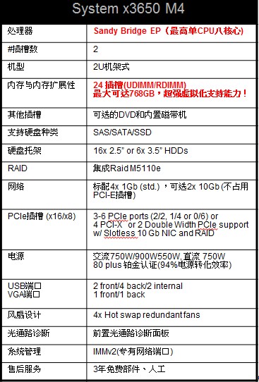 IBM System x助藏书楼构建IT治理系统