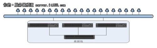 IBM System x助藏书楼构建IT治理系统