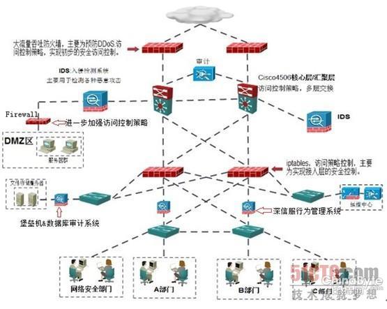 APT报复打击防护方案：建碉堡收集 进级安然防护