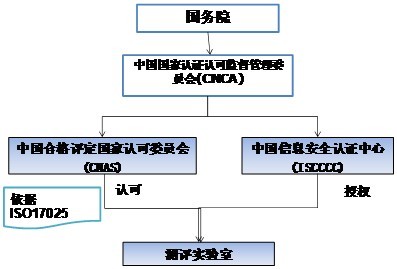 金融机构若何成立内部利用系统安然测试系统