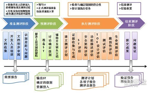 金融机构若何成立内部利用系统安然测试系统