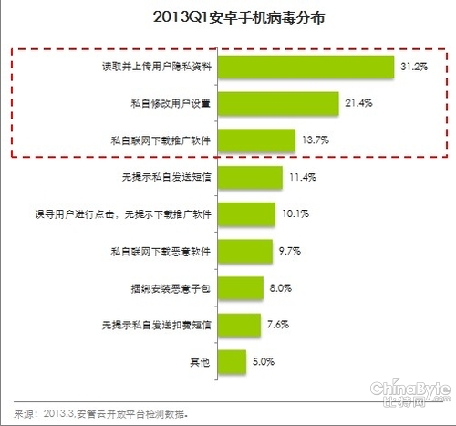 移动安然隐患凸起 安然开放平台成良策