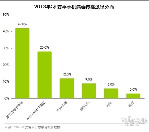 移动安然隐患凸起 安然开放平台成良策