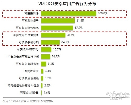 移动安然隐患凸起 安然开放平台成良策