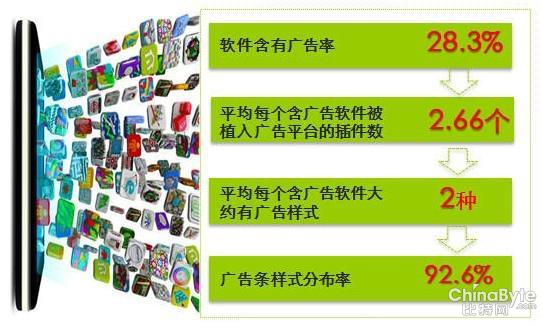 手机病毒传播路子多样 驰名游戏盗版多