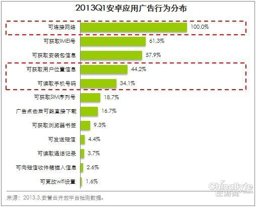 手机病毒传播路子多样 驰名游戏盗版多