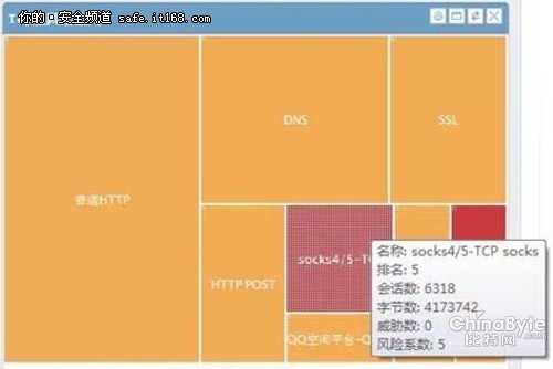 网康NGFW助力蓝星集体消弭木马威胁