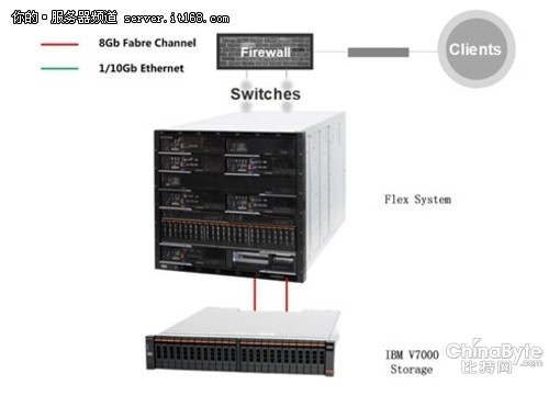 成都全码特助某公司构建云计较根本平台