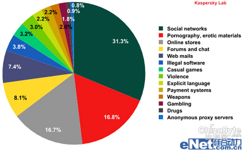 社交收集成为孩子们最危险的虚拟“游乐场”