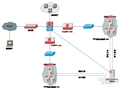 天融信WEB安然解决方案护卫高校网站安然