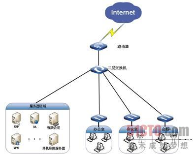 Fortinet无线摆设助浙江金固公司摆脱IT困扰