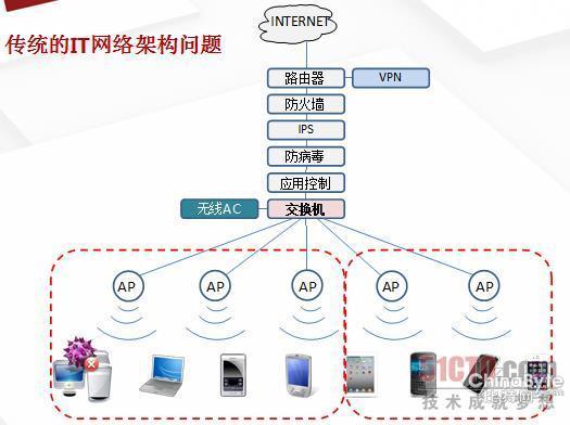 “轻布局”为中小企业收集安然架构做减法