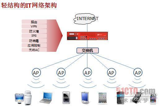 “轻布局”为中小企业收集安然架构做减法