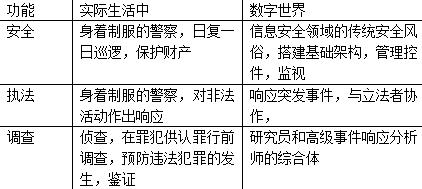 企业安然实践：数据安然需更多查询拜访办法