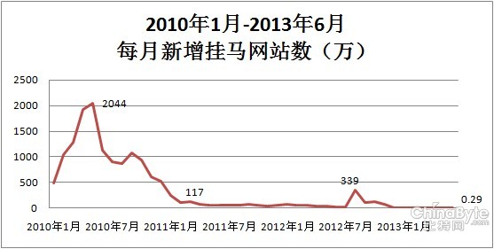 齐向东：安然软件与安然浏览器“灭尽”挂马网站