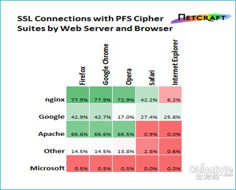 SSL Server