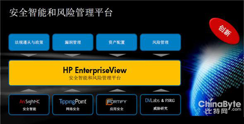 HP姚翔：企业需要全新编制治理安然风险