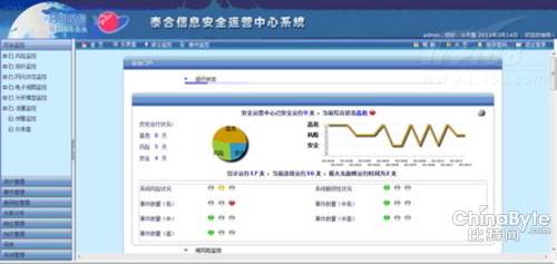 3、SOC主流产品