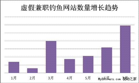 子虚收集兼职哄人无数 金山毒霸及时反对