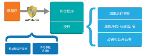 嵌进式系统安然