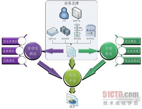 天融信智能测评系统为航天任务护航