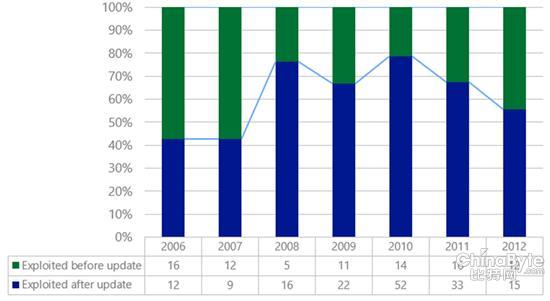 The Impact of Security Science in Protecting Customers 01