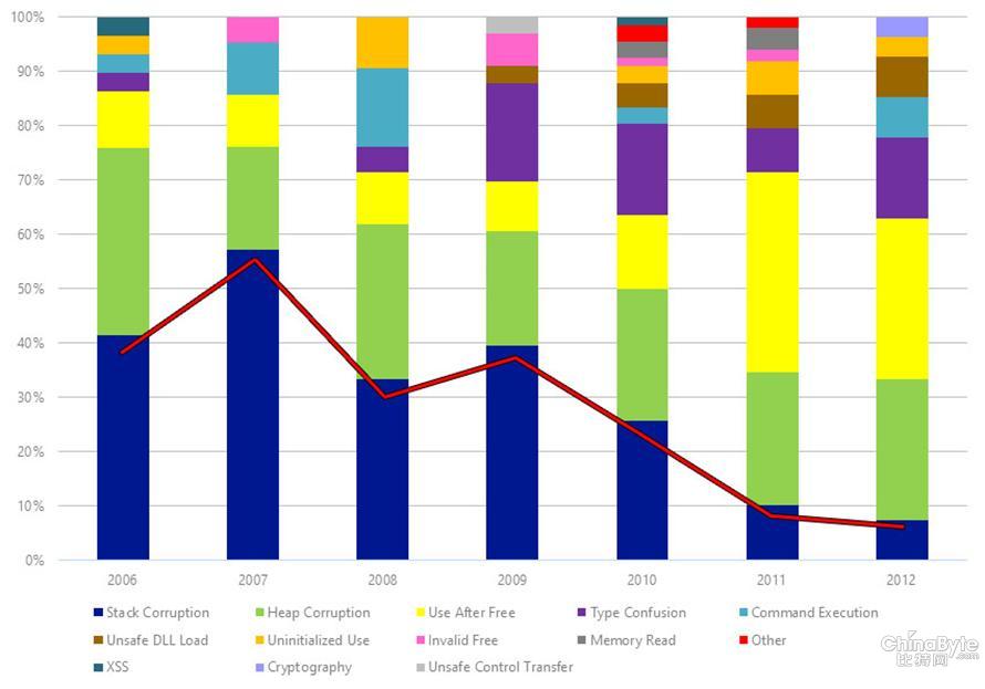 The Impact of Security Science in Protecting Customers 02