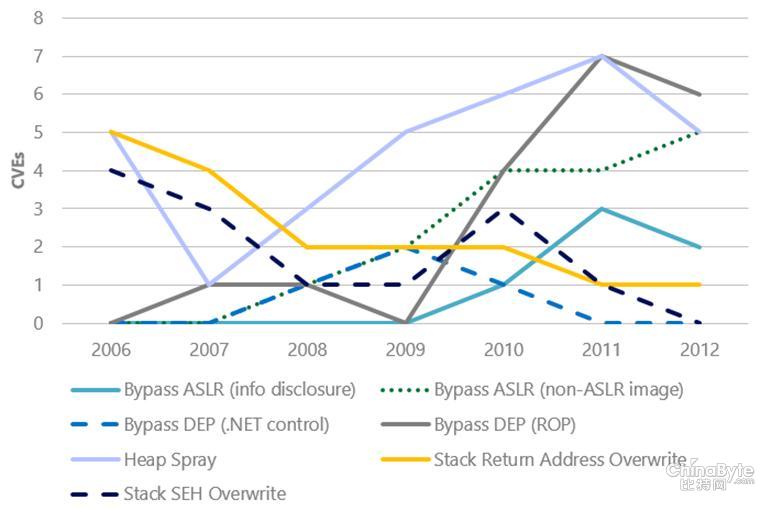 The Impact of Security Science in Protecting Customers 03