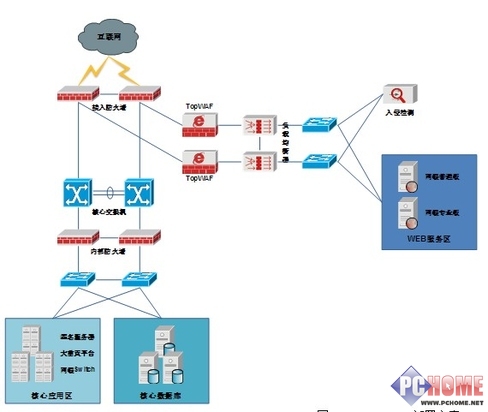 天融信TopWAF打造网银WEB利用安然