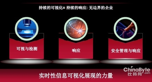 大年夜数据期间企业需要安然互联的能力