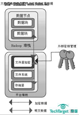 大年夜数据的安然挑战