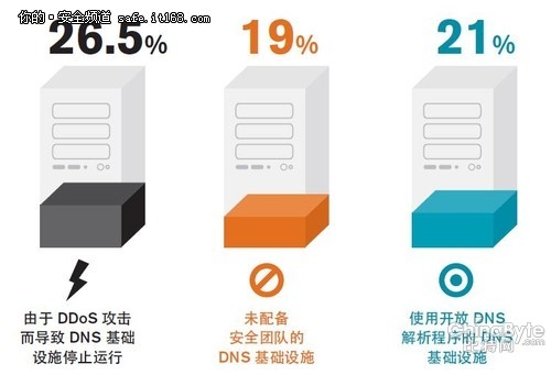 Arbor Networks关头根本举措措施办事