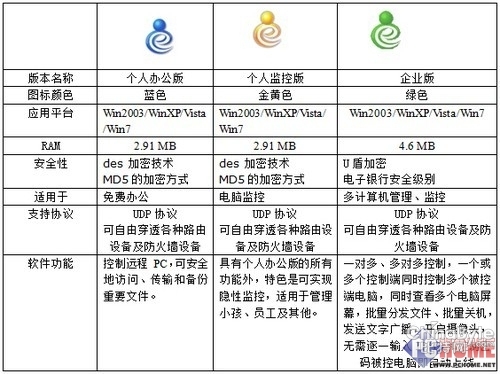 3款长途节制 长途监控软件免费下载