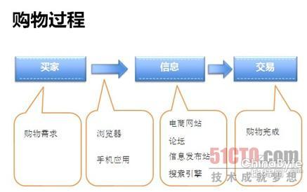 万仁国：新兴网购欺骗威胁愈来愈严重