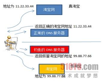 万仁国：新兴网购欺骗威胁愈来愈严重