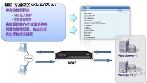 铭冠科技网御星云Web利用安然防护系统