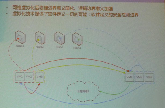 云期间用“秩序”和“博弈”打赢安然这一仗