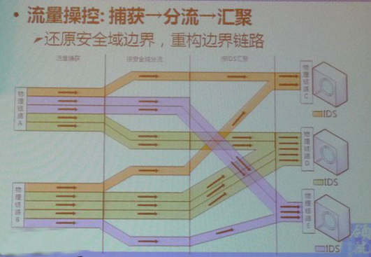 云期间用“秩序”和“博弈”打赢安然这一仗