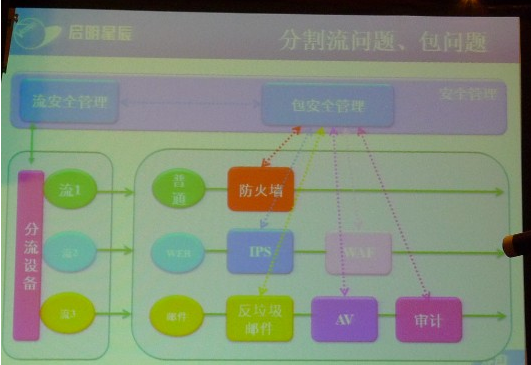 云期间用“秩序”和“博弈”打赢安然这一仗