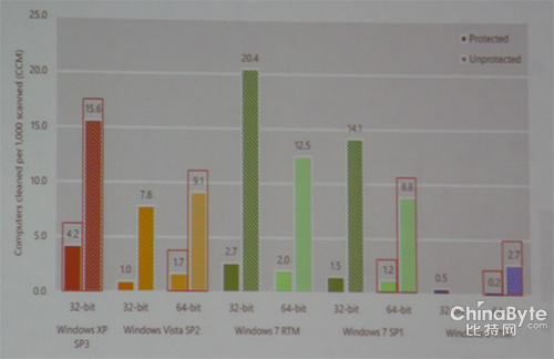 ***：Windows8.1安然性的各个方面