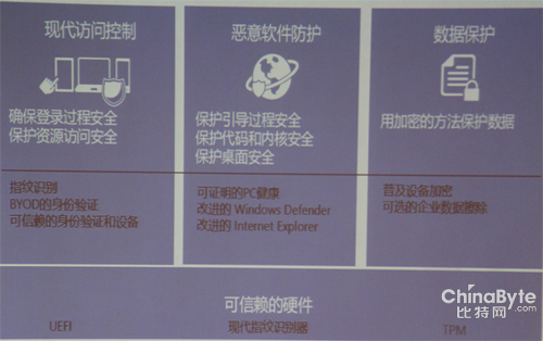 ***：Windows8.1安然性的各个方面