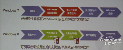 ***：Windows8.1安然性的各个方面