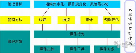 德讯碉堡机助力金融行业IT系统安然防护