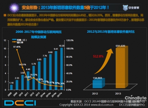 2013年中国移动安然透视陈述 安然情势严重